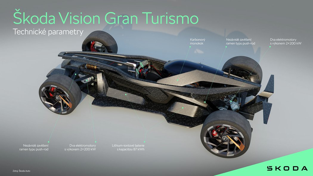 Škoda Vision Gran Turismo