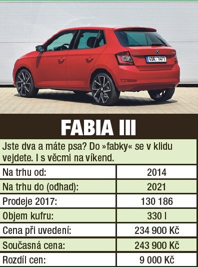 FABIA III