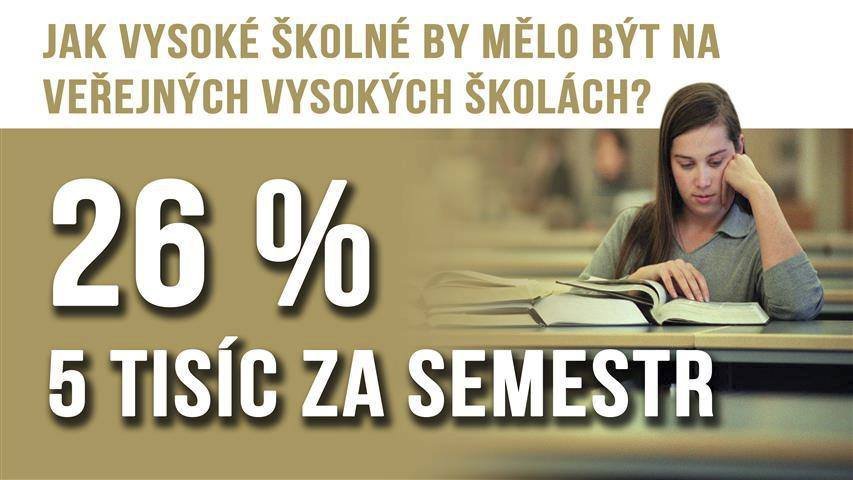 Anketa: Jak vysoké školné by mělo být v Česku na veřejných VŠ?