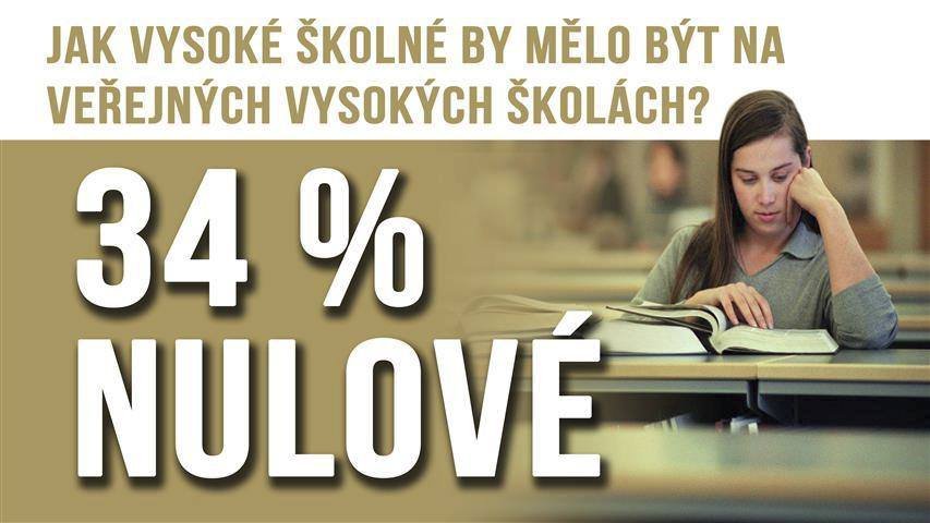 Anketa: Jak vysoké školné by mělo být v Česku na veřejných VŠ?