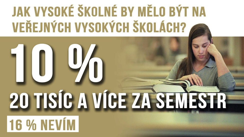 Anketa: Jak vysoké školné by mělo být v Česku na veřejných VŠ?
