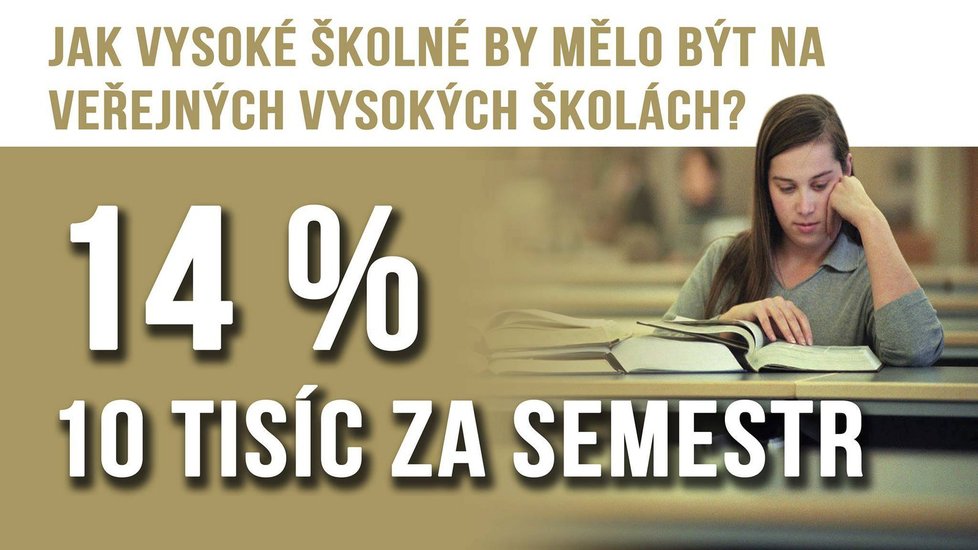 Anketa: Jak vysoké školné by mělo být v Česku na veřejných VŠ?