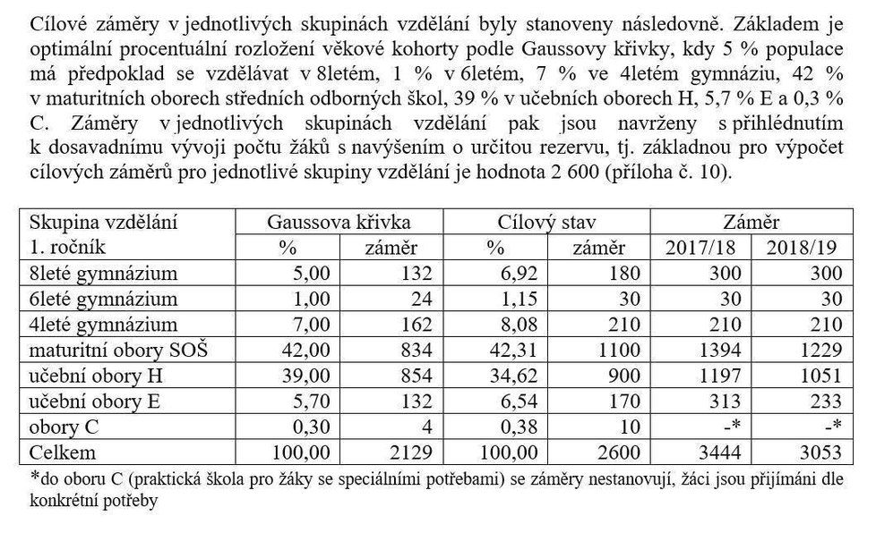 Kontroverzní tabulka