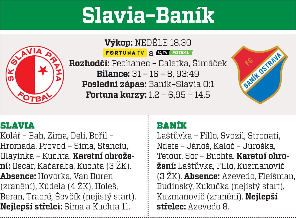 Slavia - Baník