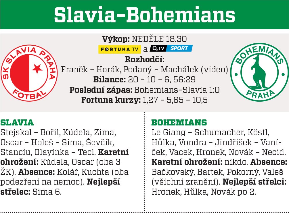 Slavia - Bohemians