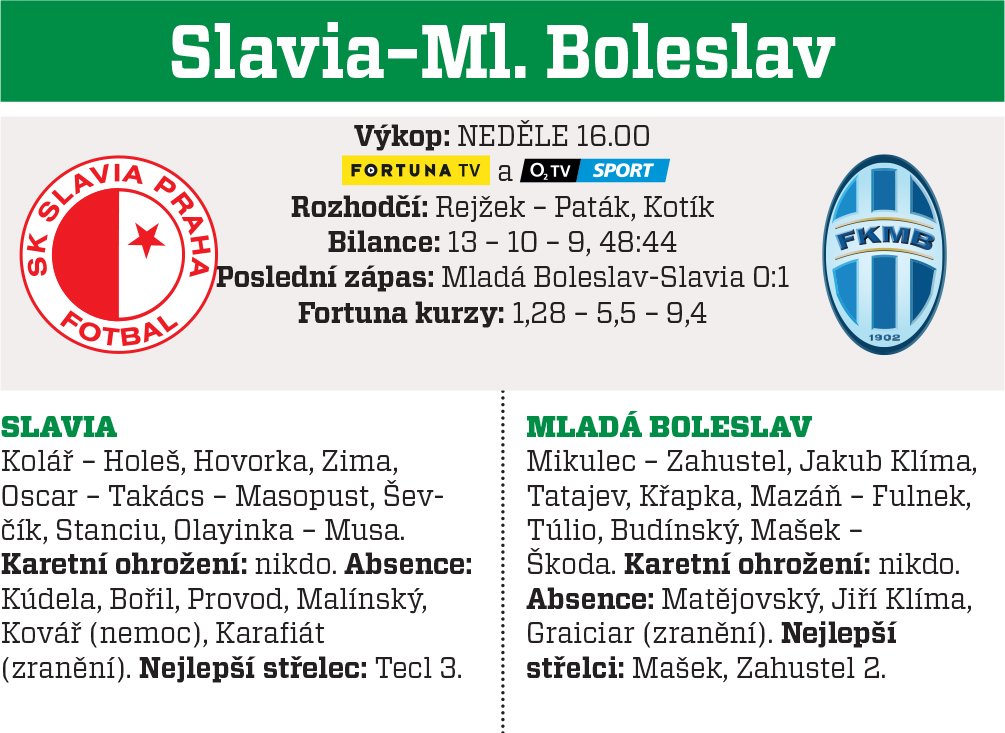 Slavia - Boleslav