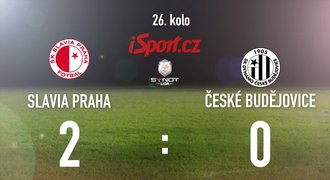 CELÝ SESTŘIH: Slavia zdolala Budějovice, dvakrát pálil Škoda