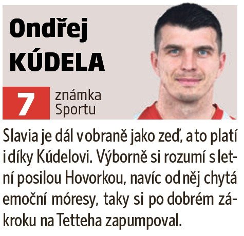 Ondřej Kúdela