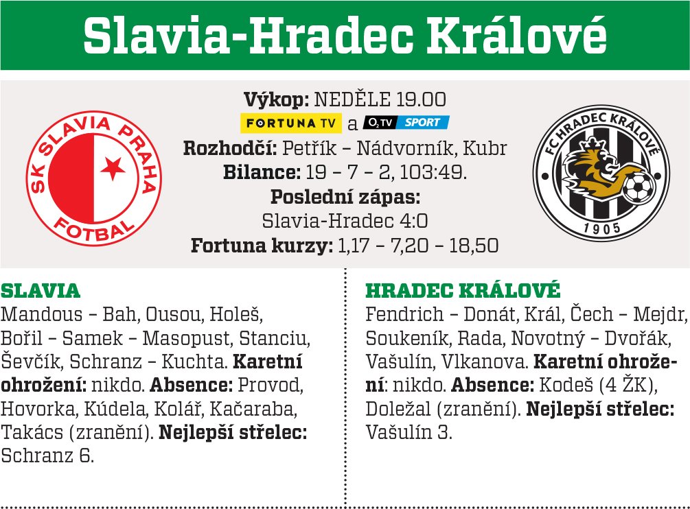 Slavia - Hradec