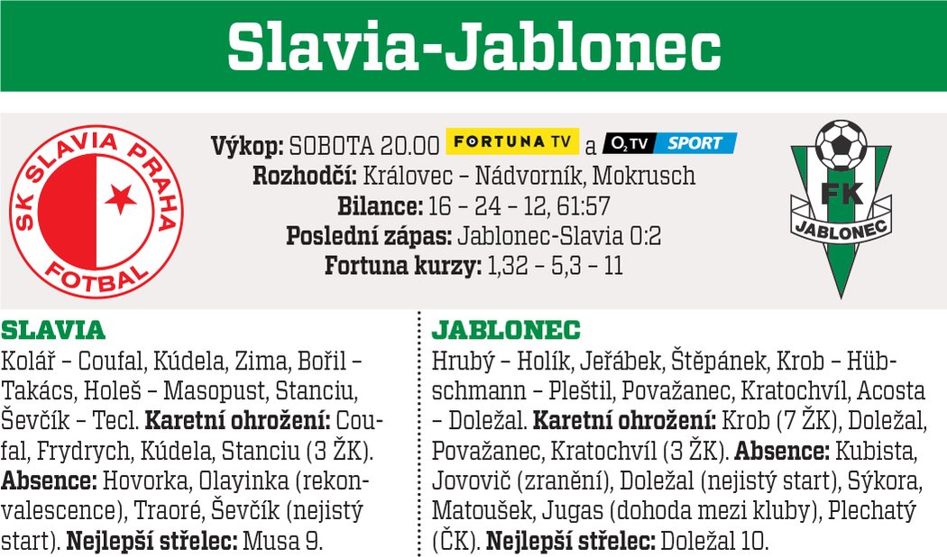 Slavia - Jablonec