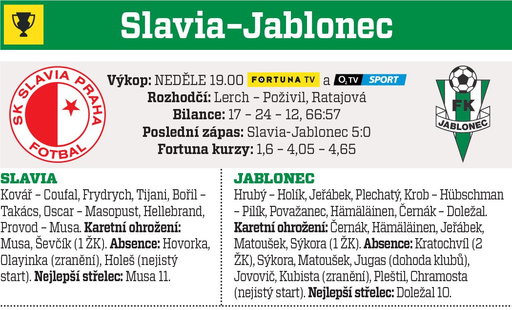 Slavia - Jablonec