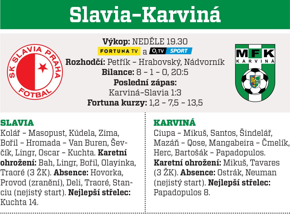 Slavia - Karviná