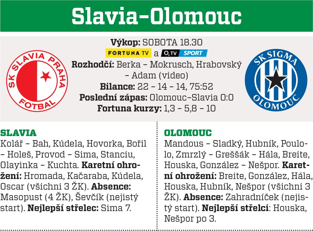 Slavia - Olomouc