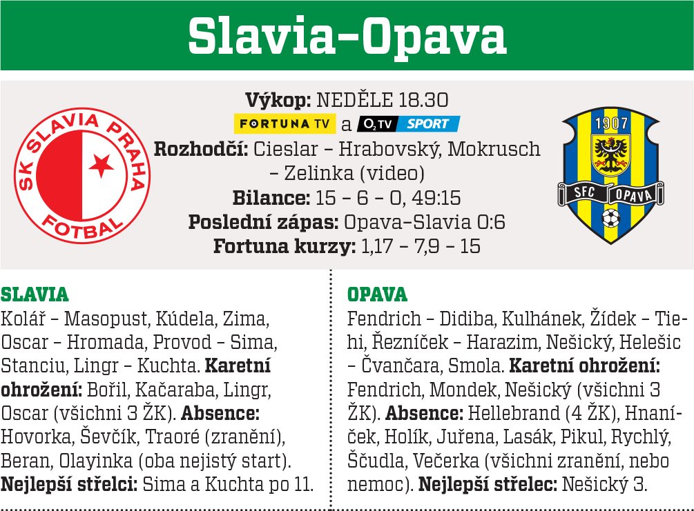 Slavia - Opava