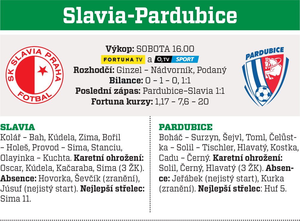 Slavia - Pardubice