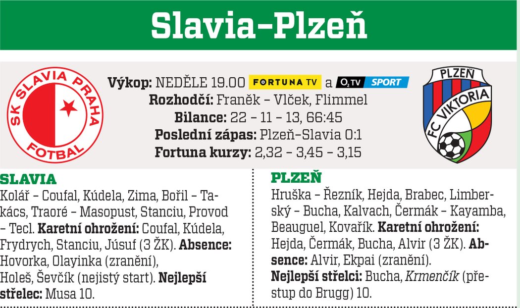 Slavia - Plzeň