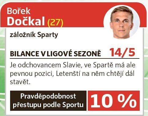 Bořek Dočkal