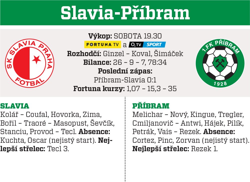 Slavia - Příbram