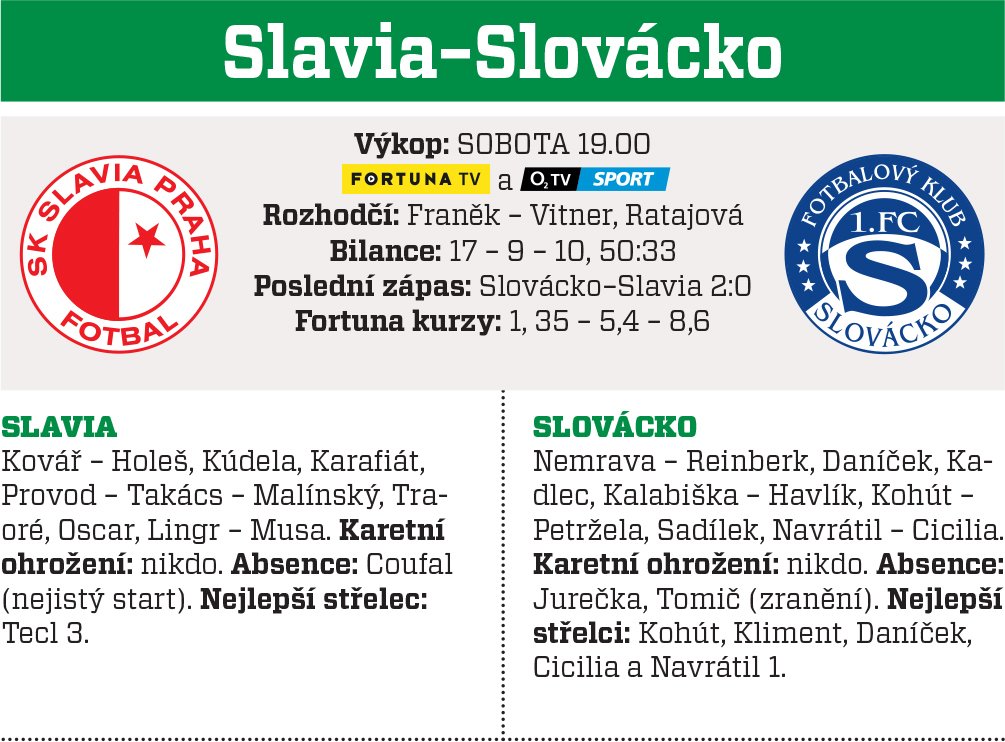 Slavia - Slovácko