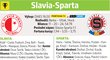 Slavia - Sparta