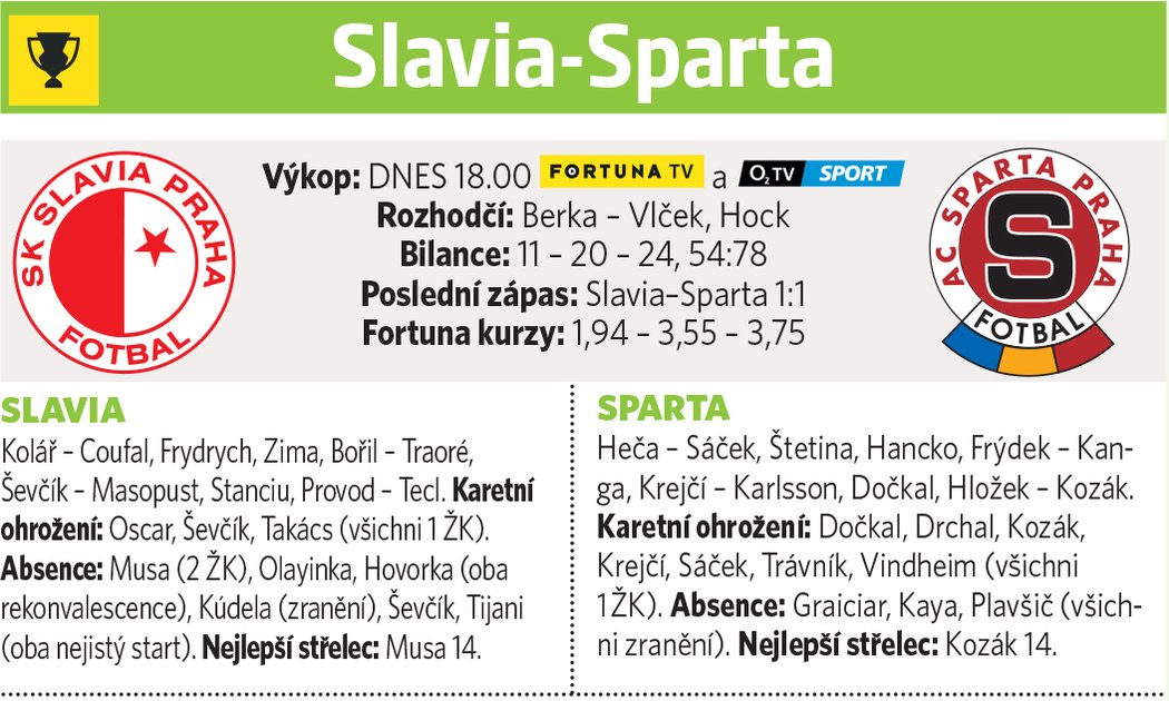 Slavia - Sparta