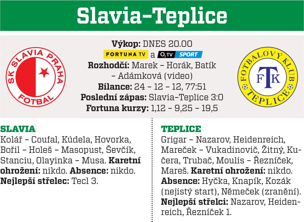 Slavia - Teplice