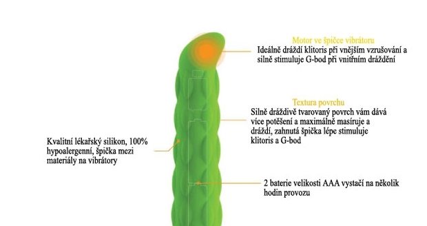 Na vývoji vibrátoru G - bod II se podíleli přední sexuologové