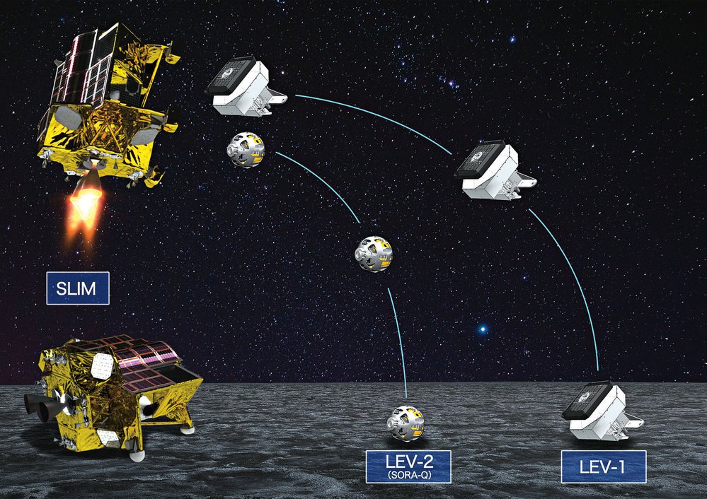 Lander SLIM měl během přistání odhodit LEV-2 a odrážeč a zesilovač signálu LEV-1