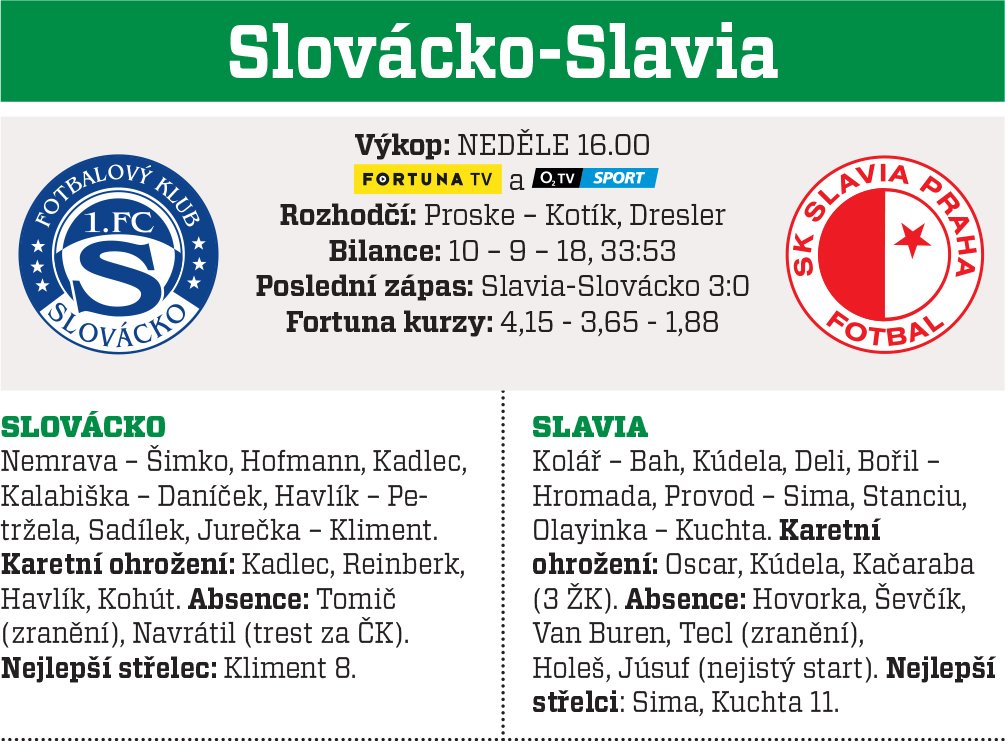 Slovácko - Slavia