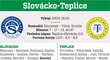 Slovácko - Teplice