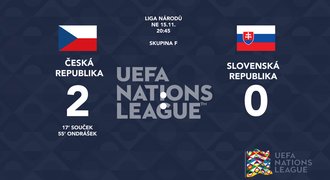 Česko - Slovensko 2:0. Národní tým slaví postup mezi elitu Ligy národů