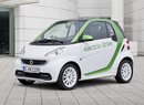 Smart Fortwo Electric Drive