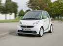 Smart Fortwo Electric Drive