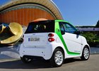 Smart ForTwo Electric Drive: Jeho produkce byla ukončena