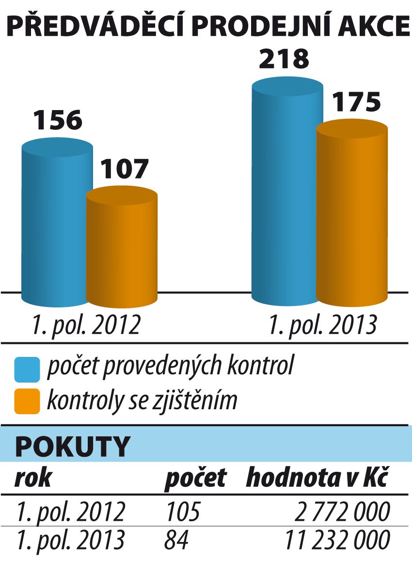 Se šmejdy, na jejichž hrůzné předváděcí akce deník Blesk už řadu měsíců poukazuje, se Česká obchodní inspekce nemazlí.