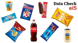 Platíte víc, dostáváte míň. Víte, o kolik se nenápadně smrsklo Granko, Margotka a další české stálice? Platíte víc, dostáváte míň. Víte, o kolik se nenápadně smrsklo Granko, Margotka a další české stálice?