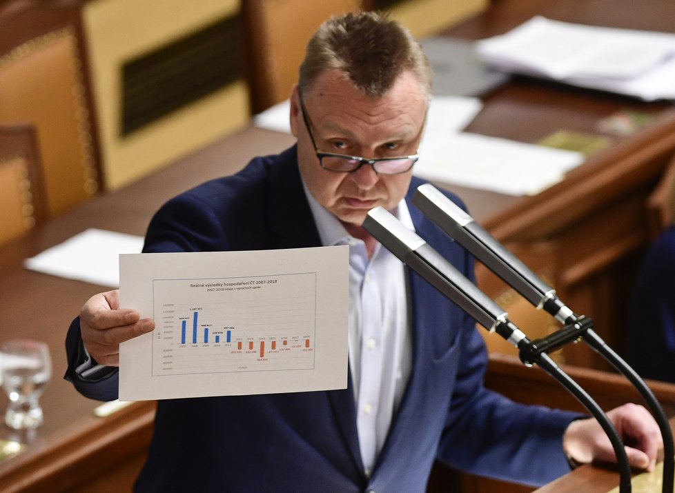 Hlasování Sněmovny o zprávě ČT za rok 2016