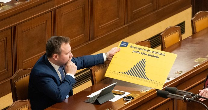 Mimořádná schůze Poslanecké sněmovny k snížení valorizace důchodů (28.2.2023)