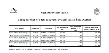 Sněmovna prodává pět starých Octavií. Zájemce je musí koupit v balíku