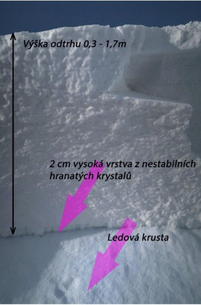 V Krkonoších zabila lavina mladého skialpinistu.