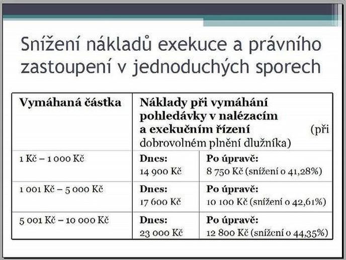 Snížení nákladů exekuce a právního zastoupení v jednoduchých sporech: