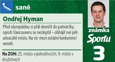 Ondřej Hyman