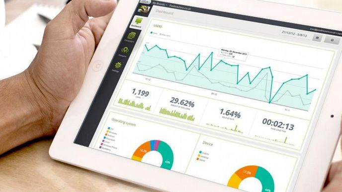 Socifi nabízí grafy podobné Google Analytics. Brzy je bude možné napojit i do tradičních firemních systémů. Socifi nabízí grafy podobné Google Analytics. Brzy je bude možné napojit i do tradičních firemních systémů.