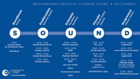 O víkendu bude probíhat Soundtrack festival Poděbrady.