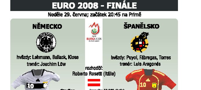 Infografika k finále EURO