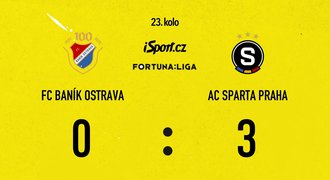 SESTŘIH: Baník - Sparta 0:3. Zářili Čvančara s Kuchtou, hosté jsou druzí