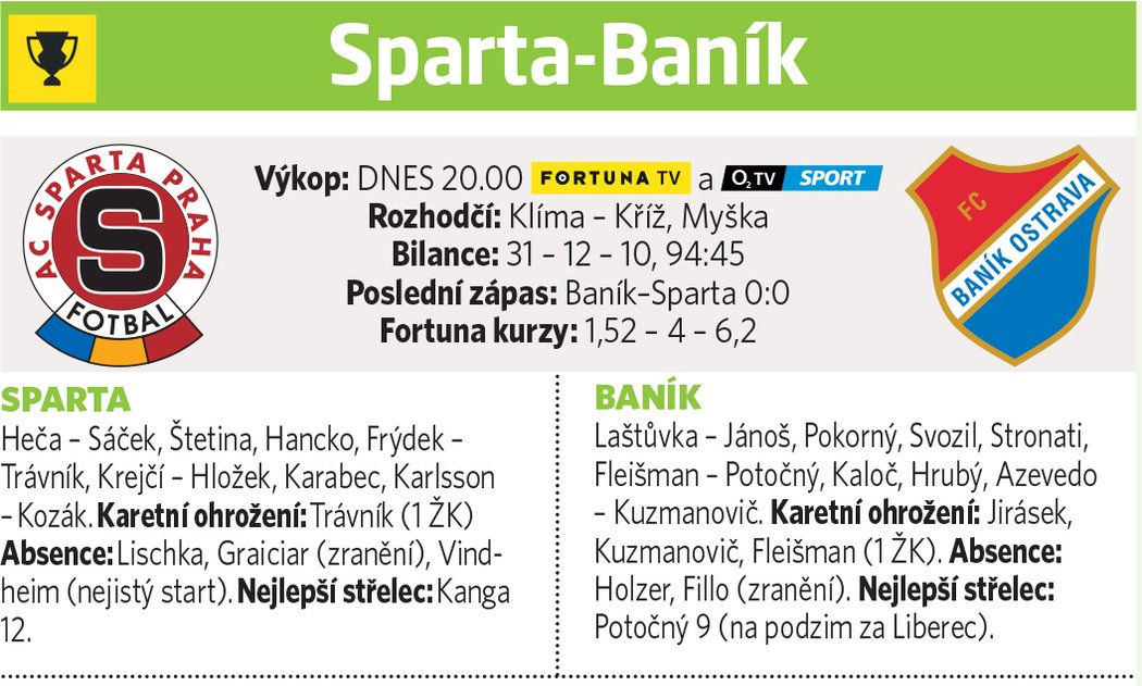 Sparta - Baník