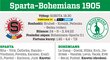 Sparta - Bohemians