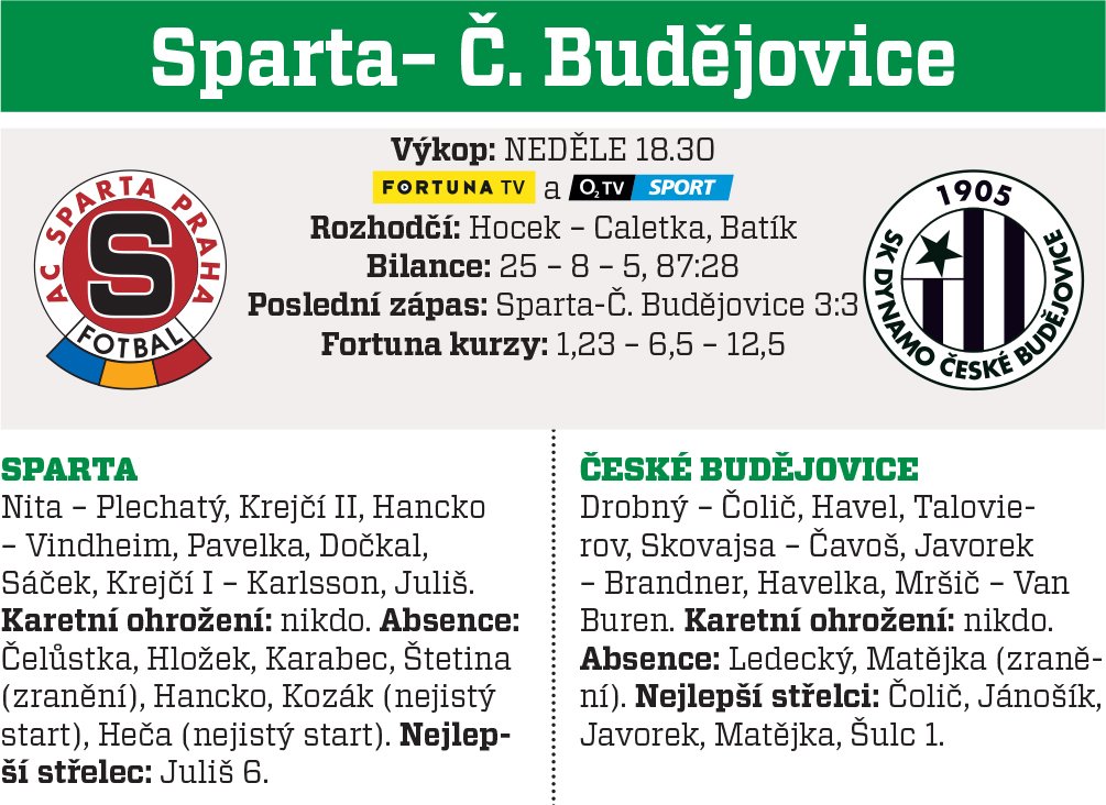 Sparta - Budějovice