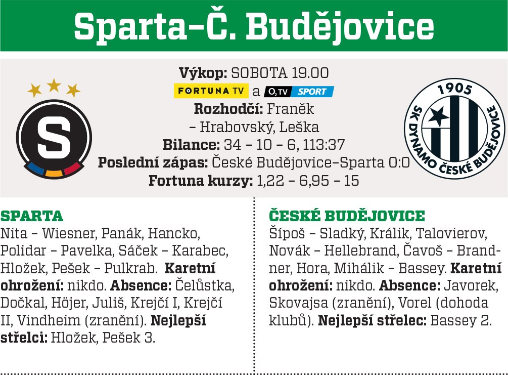 Sparta - Budějovice